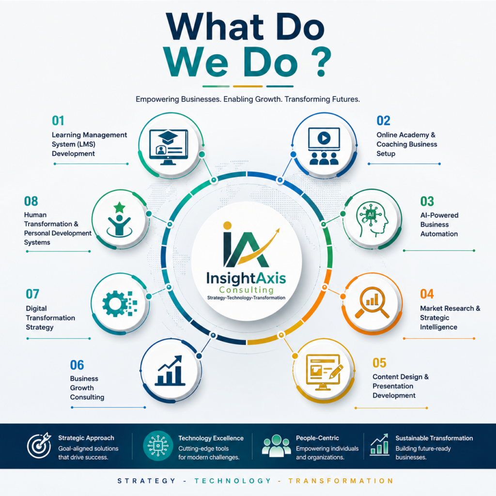 InsightAxis Consulting - What We Are Doing What Do We Do ?